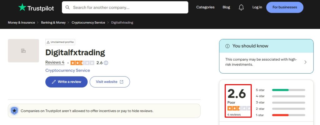 Digital FX Trading Trustpilot