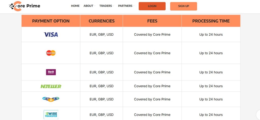 core prime withdrawal