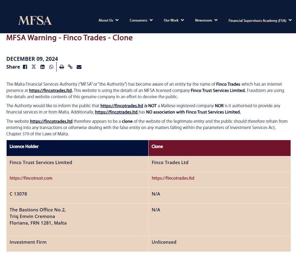 finco trades mfsa