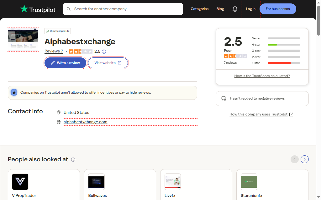 alphabestxchange trustpilot reviews